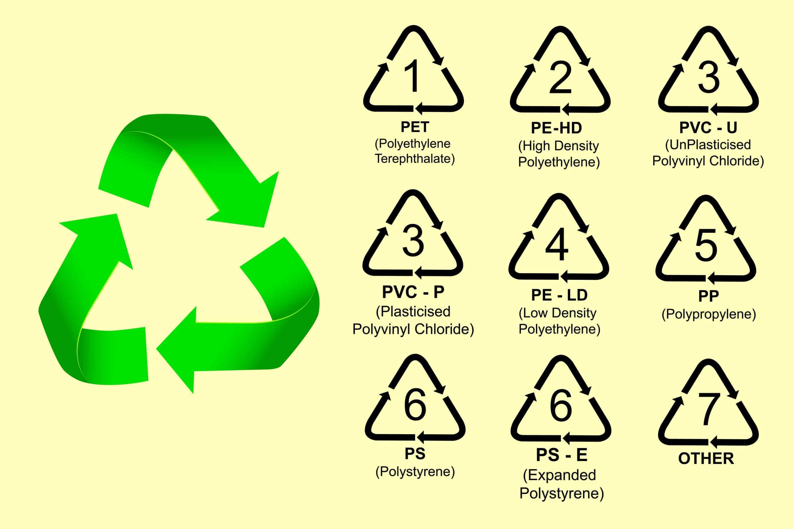 Can PET Plastic Be Recycled Into? Recycling PET Packaging