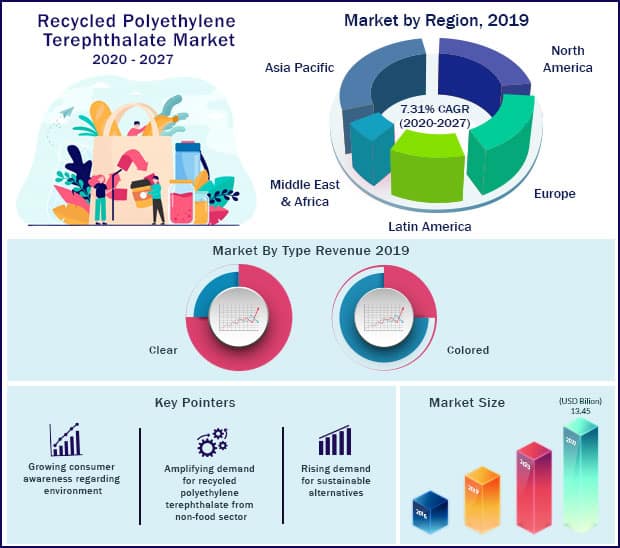 Can PET Plastic Be Recycled Into? Recycling PET Packaging